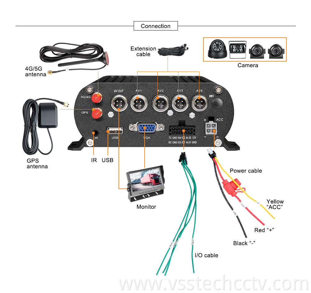 Mobile Hard Disk Recorder